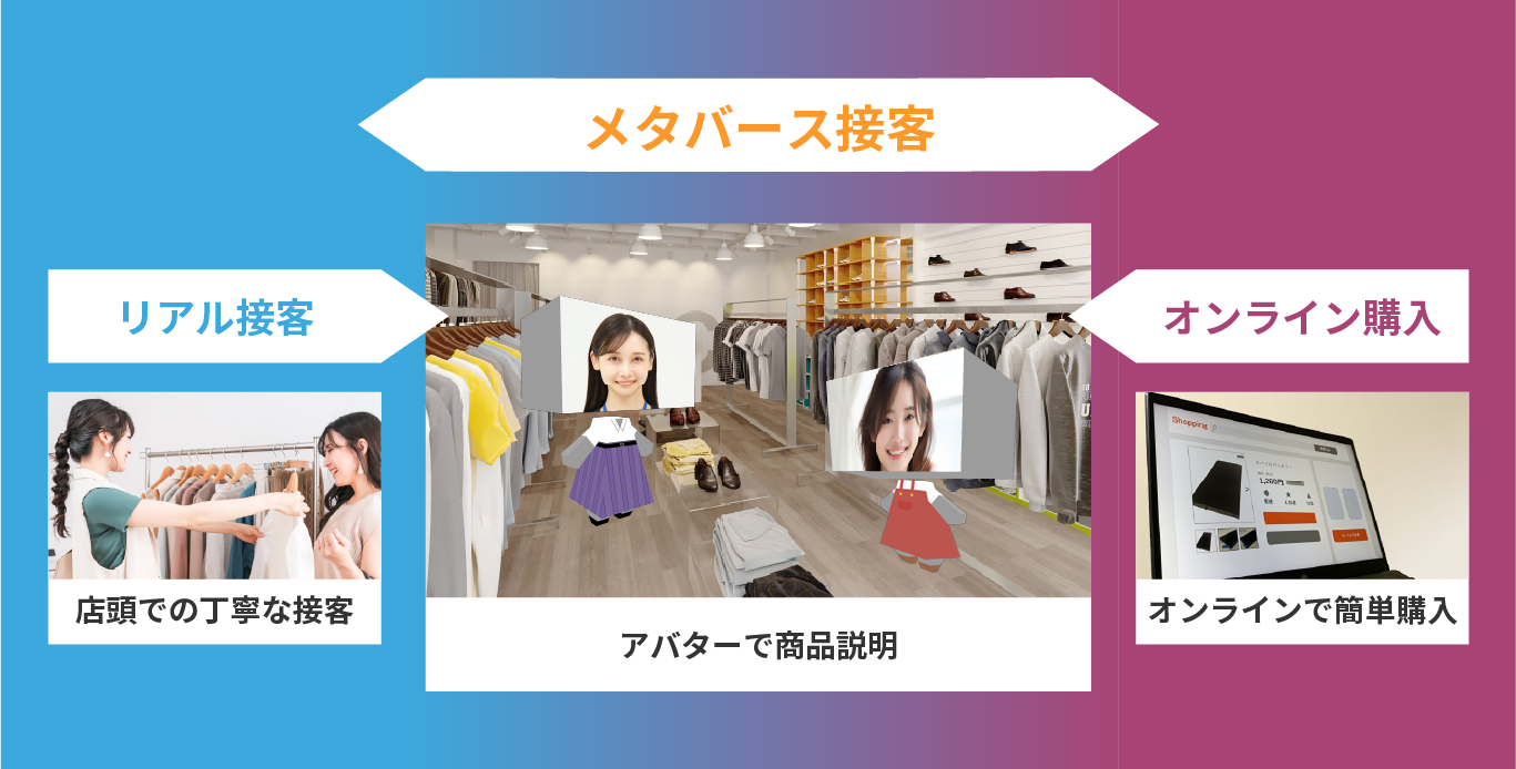 「価格」で選ばれるEC、卒業しませんか。