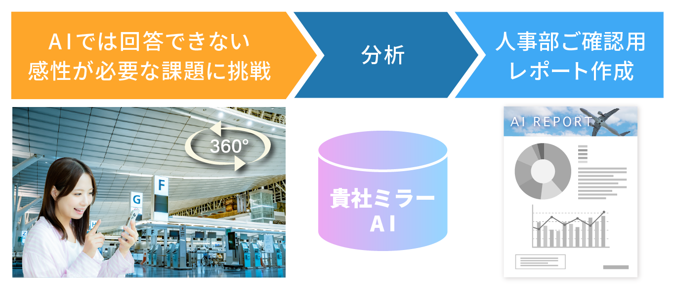 貴社が求めている人材を探し出す新卒採用ソリューション