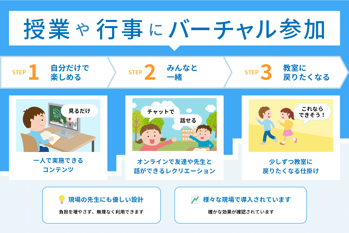 増え続ける不登校に、確かな「次の一手」を。