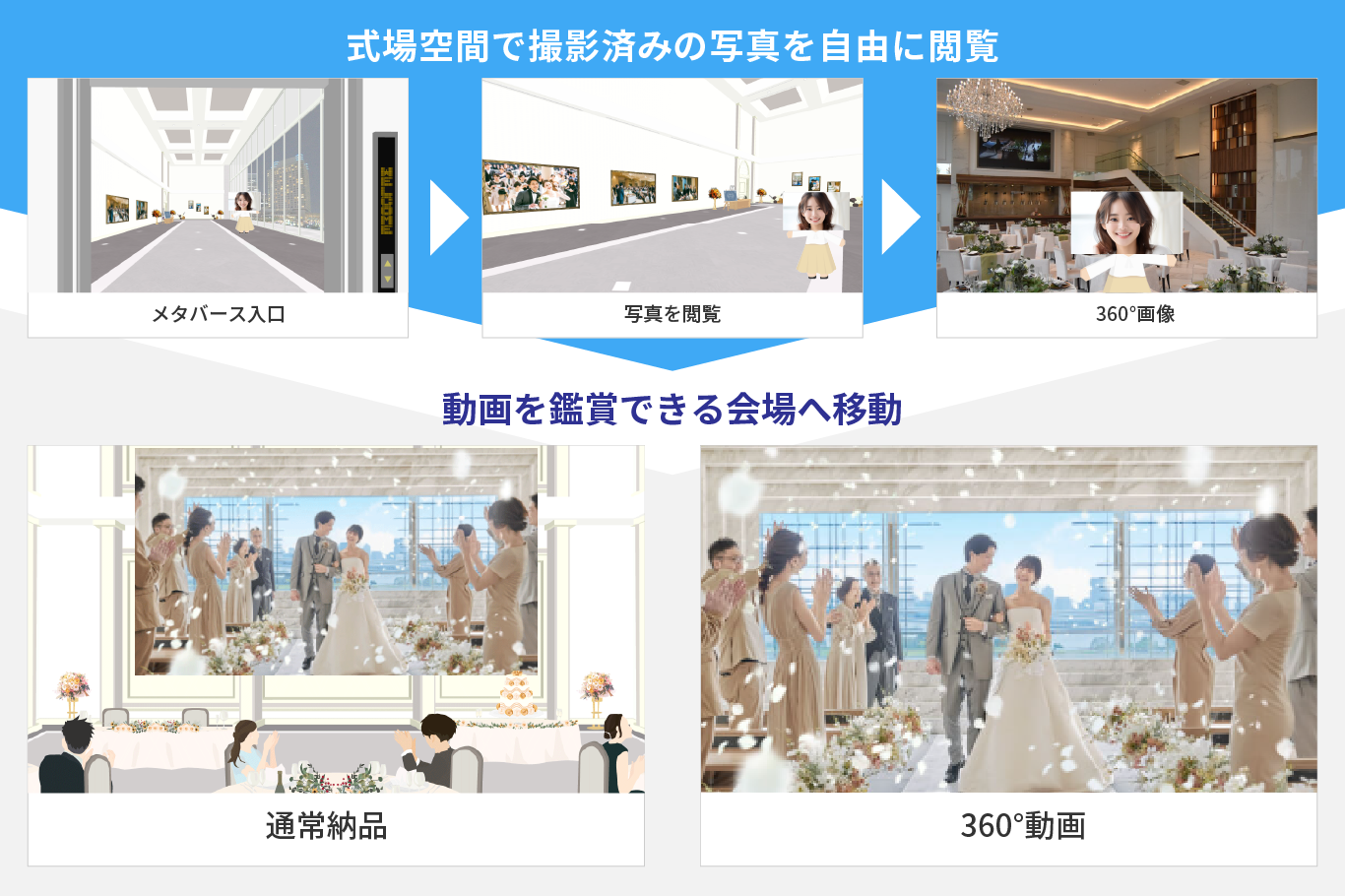 小規模結婚式を、高収益イベントへ。